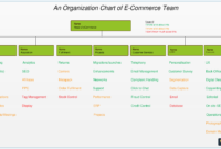 An Organization Chart Of E-Commerce Team In An Online in Ecommerce Website Business Plan Template