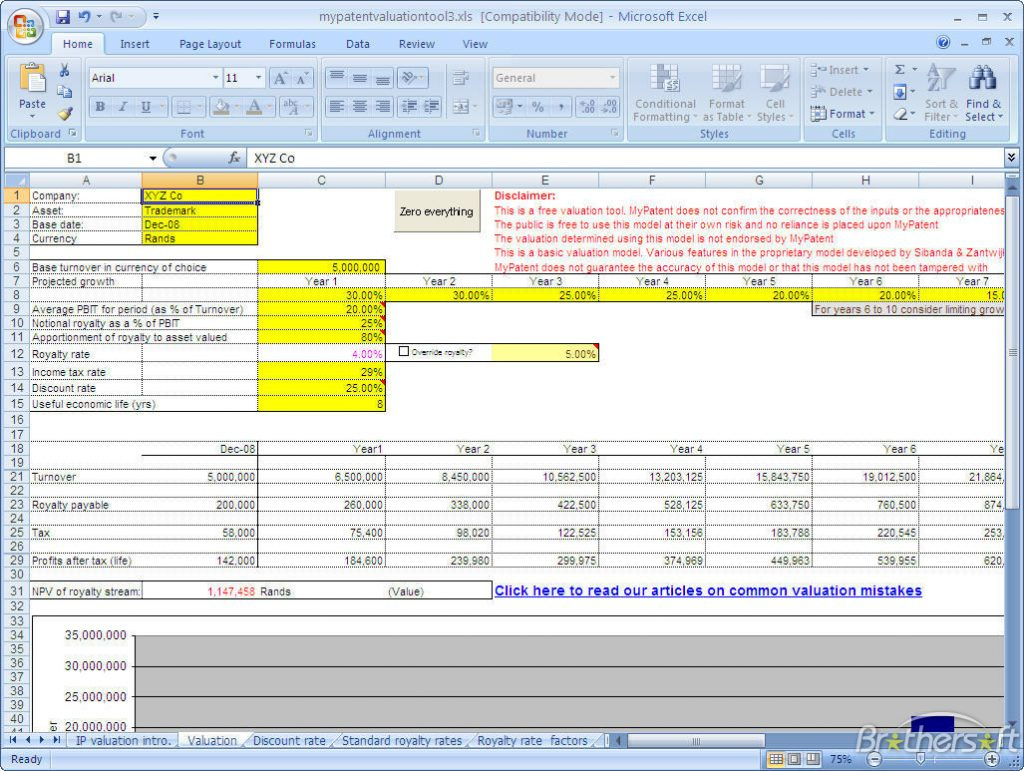 Apartment Valuation Spreadsheet With Regard To Spreadsheet for Awesome Business Valuation Template Xls