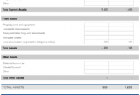 Balance Sheet | Balance Sheet Template, Balance Sheet in New Business Plan Balance Sheet Template