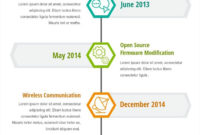 Best Startup Business Timeline Infographics – Google throughout Business Plan Template For Tech Startup