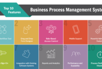 Bpm System | Check For These 10 Features In Every Best Bpm regarding Business Process Modeling Template