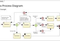 Bpmn Bussiness Process – Book Lending Example | Enterprise within Business Process Design Document Template