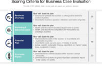 Business Case Evaluation Analysis Investment Management for Awesome Business Process Evaluation Template