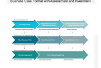 Business Case Format With Assessment And Investment pertaining to Presenting A Business Case Template