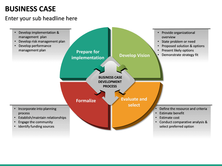Business Case Powerpoint Template | Sketchbubble for New Business Case Presentation Template Ppt