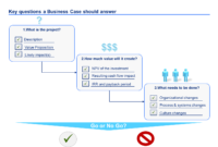 Business Case Template Ppt | Business Case Template, Value inside Presenting A Business Case Template