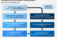 Business Development Framework Powerpoint Template intended for Amazing Business Plan Framework Template