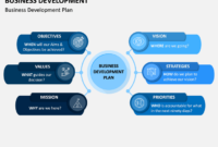Business Development Powerpoint Template | Sketchbubble intended for Best Business Development Presentation Template