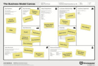 Business Model Canvas | Business Model Canvas, Business throughout Business Model Canvas Word Template Download