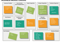 Business Model Canvas Powerpoint Template | Sketchbubble with Amazing Business Model Canvas Template Ppt