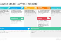 Business Model Canvas Powerpoint Template – Slidesalad within Amazing Canvas Business Model Template Ppt