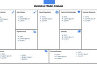 Business Model Canvas Presentation Template In Powerpoint regarding Amazing Business Model Canvas Template Ppt