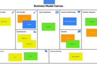 Business Model Canvas Presentation Template In Powerpoint regarding Business Model Canvas Template Ppt