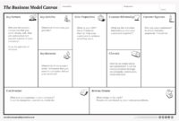 Business Model Canvas | Rw Design Creations Delivering regarding Osterwalder Business Model Template