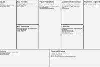 Business Model Canvas Template Word – Caquetapositivo With throughout Awesome Business Model Canvas Word Template Download
