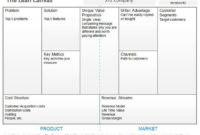 Business Model Canvas Template Word | Lean Canvas for Awesome Business Model Canvas Word Template Download