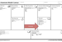 Business Model Canvas | The 9 Building Blocks Explained with Awesome Business Model Canvas Word Template Download