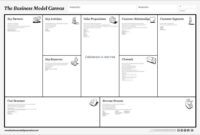 Business Model Canvas Tool And Template Online – Tuzzit throughout Best Osterwalder Business Model Template