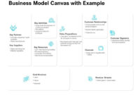 Business Model Canvas With Example Ppt Powerpoint within Canvas Business Model Template Ppt