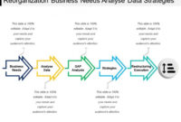 Business Needs Analysis Samples & Templates Download throughout Business Reorganization Plan Template