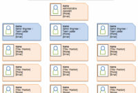 Business Organizational Chart Template | Charlotte Clergy with regard to New Small Business Organizational Chart Template