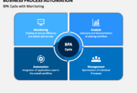Business Process Automation Powerpoint Template - Ppt intended for Business Process Catalogue Template