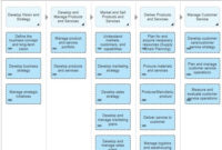 Business Process Mapping (Blueworks Live) – Automation in Business Process Discovery Template