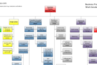 Business Process Modelling (Bpm) Wbs | Process Map regarding Amazing Business Process Modeling Template