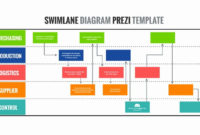 Business Process Template Word Lovely Swimlane Diagram throughout Business Process Design Document Template