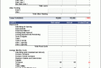 Business Start Up Costs Template For Excel intended for Fresh How To Put Together A Business Plan Template