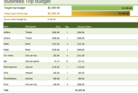 Business Trip Budget Templates | 11+ Free Docs, Xlsx & Pdf within Business Travel Proposal Template