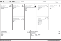 Businessmodelcanvasfac – Andi Roberts for Amazing Business Model Canvas Template Ppt