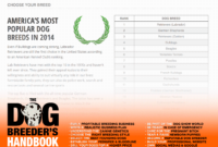 Buy The Dog Breeder'S Handbook, Breed Dogs & Make Money with Best Dog Breeding Business Plan Template