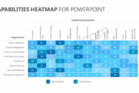 Capabilities Heatmap For Powerpoint within Business Capability Map Template