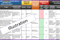 Change Impact Assessment | 2020 | Everything You Need To inside It Business Impact Analysis Template