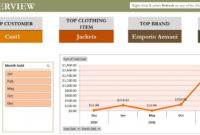 Clothing Store Inventory Keeper: Exceltemplates Free Download throughout Best Clothing Store Business Plan Template Free