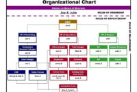 Company Organizational Chart Template Beautiful 15 throughout New Small Business Organizational Chart Template
