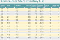 Convenience Store Inventory List Template pertaining to Best Grocery Store Business Plan Template
