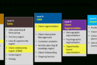 Crm Capabilities: Map Your Crm Capabilities For Clarity for Business Capability Map Template