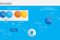 Customer Development Process For Powerpoint – Slidemodel within Business Process Modeling Template