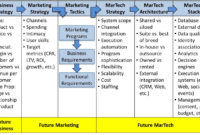 Customer Experience Matrix: Design Your Best Marketing in Customer Service Business Plan Template