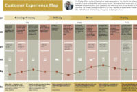 Customer Journey Map For Foods And Drinks | Customer intended for Food Delivery Business Plan Template