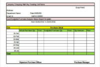 Daily Retail Sales Report Template Excel – Template Walls pertaining to Excel Templates For Retail Business