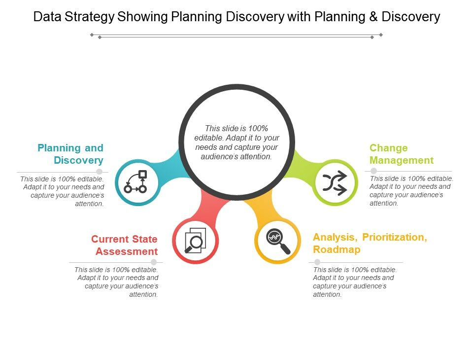 Data Strategy Showing Planning Discovery With Planning And in Business Process Discovery Template