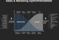Demand Management – Sales & Marketing Synchronization pertaining to Awesome Business Plan For Sales Manager Template