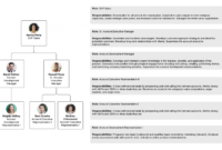 Department Restructure Proposal Template intended for Best Business Reorganization Plan Template