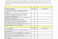 Disaster Recovery Plan Checklist Template In 2020 | How To pertaining to Simple Business Continuity Plan Template