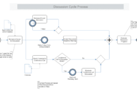 Discussion Cycle Business Process Model And Notation (Bpmn in Business Process Modeling Template