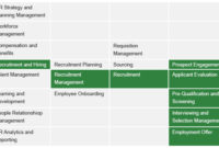 Enterprise Business Capabilities Map – A List Of within Business Capability Map Template