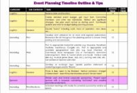 Event Planning Timeline Template Unique 10 Capacity inside New Events Company Business Plan Template